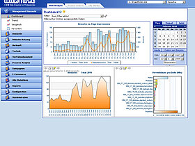 Screenshot eines Webanalyse-Dashboards von WiredMinds mit Diagrammen zu Besuchern, Seitenaufrufen und Seitenverlauf sowie Navigationsmenü auf der linken Seite.